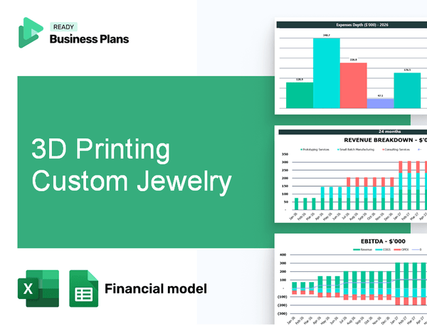 3D Printing Custom Jewelry Financial Model