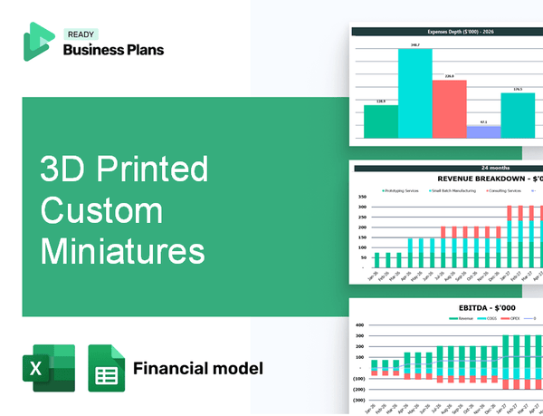 3D Printed Custom Miniatures Financial Model
