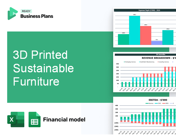 3D Printed Sustainable Furniture Financial Model