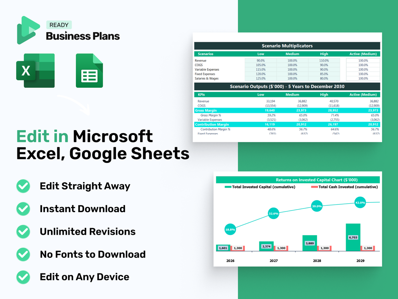 Tech Company Financial Model: Product Features