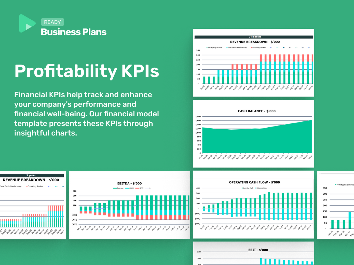 3D Printing On Demand Financial Model: KPIs
