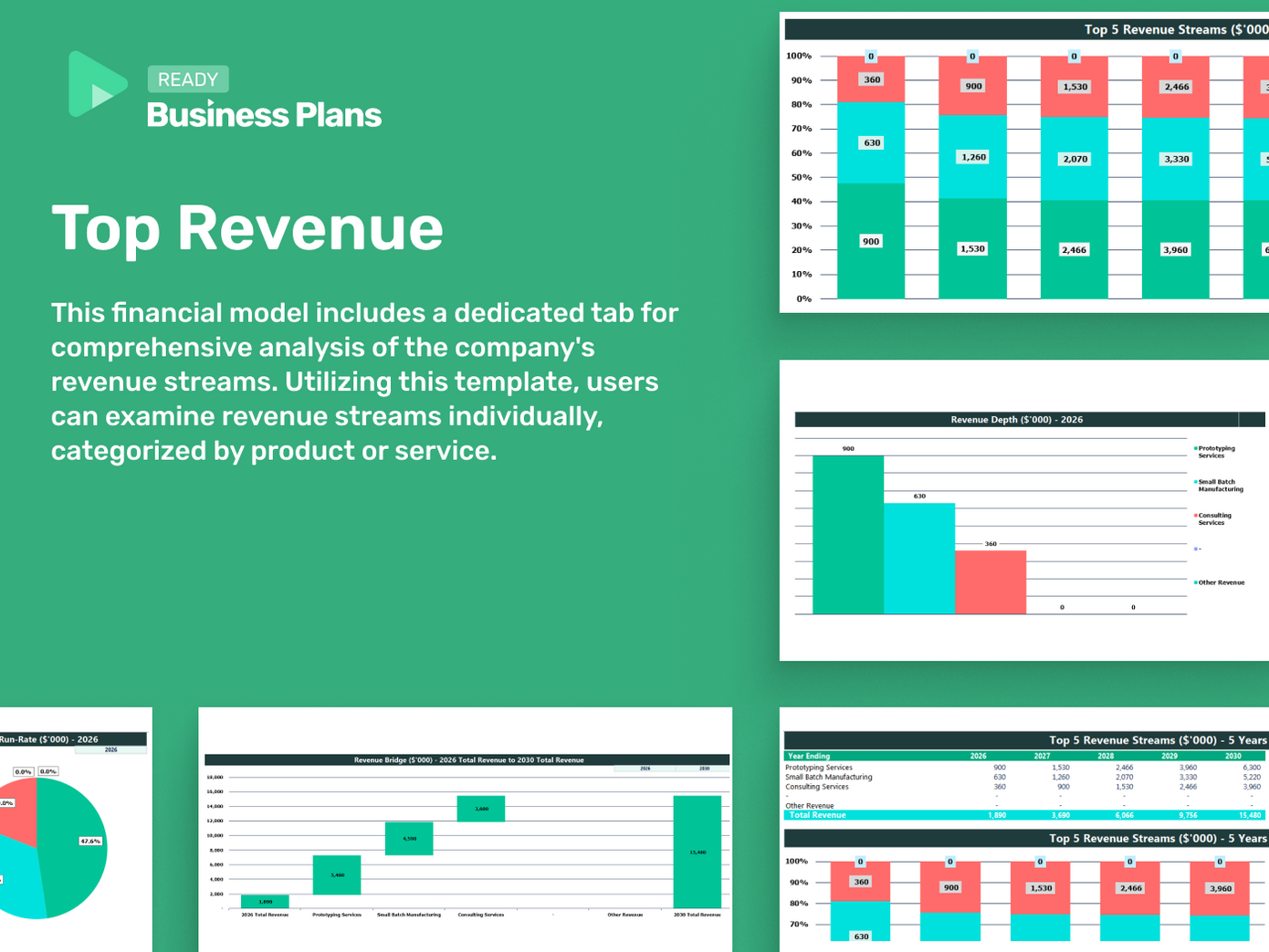 360 Degree Virtual Reality Experiences Financial Model: Top Revenues