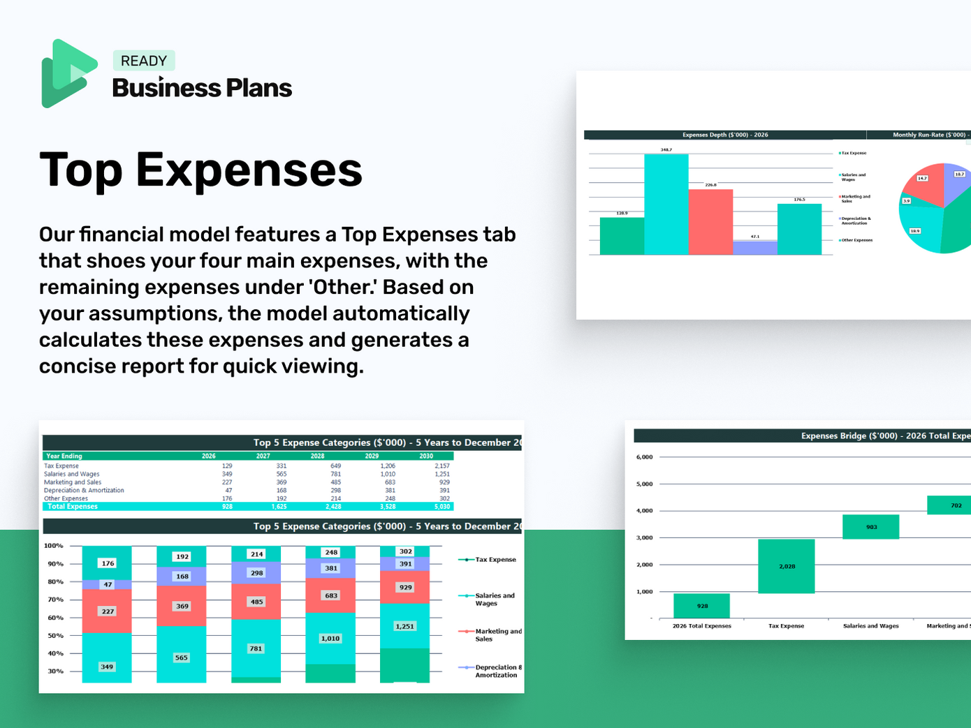 3D Printing On Demand Financial Model: Top Expenses