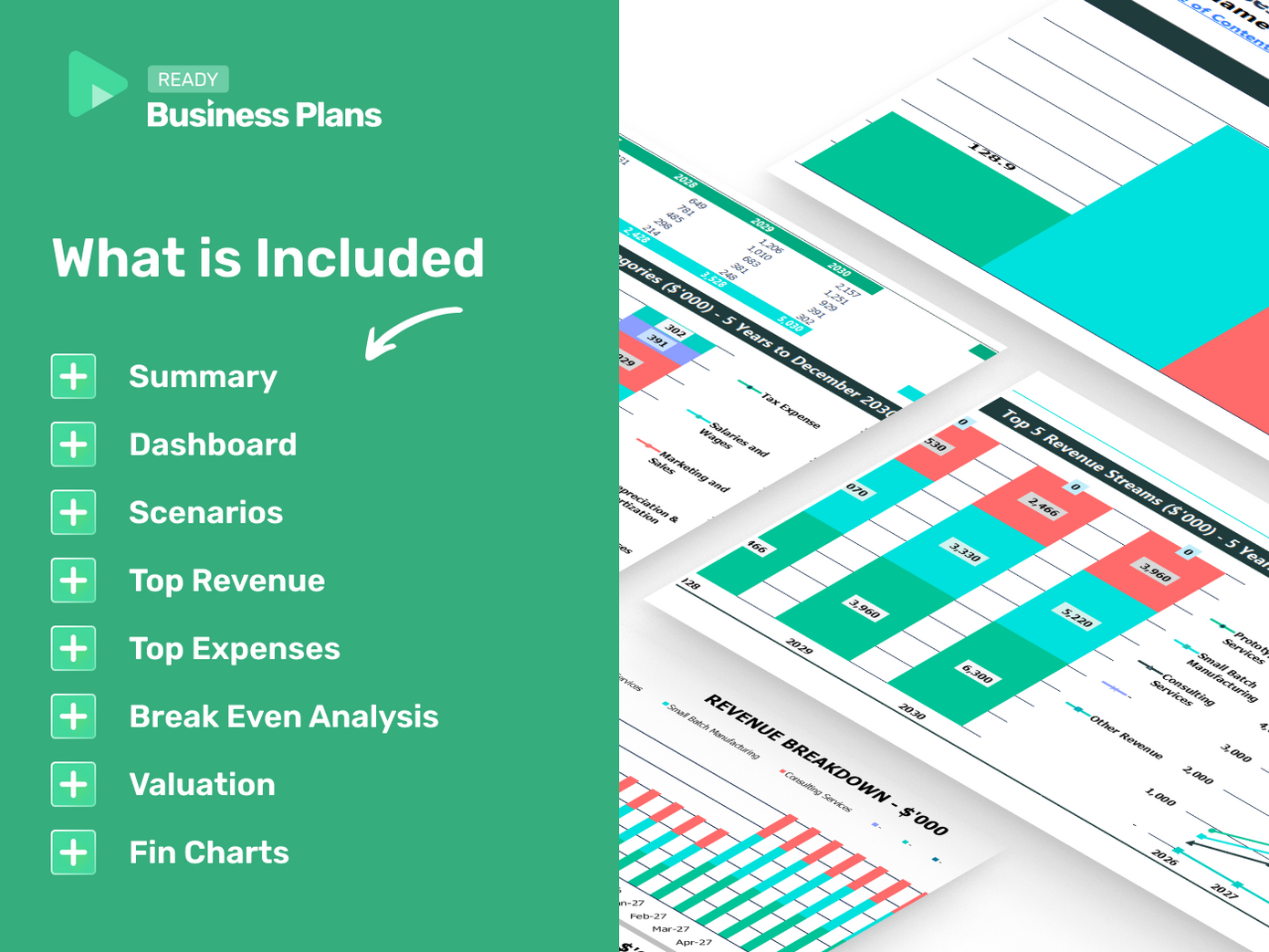 Mug Printing Financial Model: What is Included
