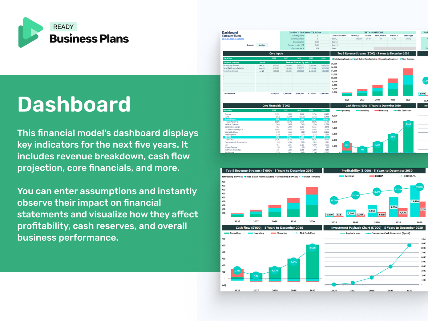 360 Degree Virtual Reality Experiences Financial Model: Dashboard