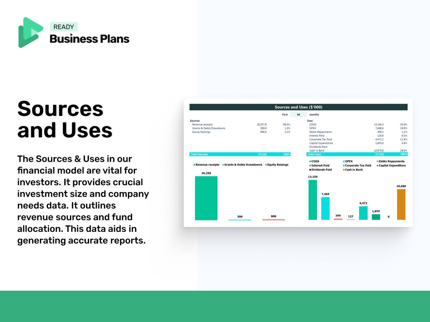 Tech Company Financial Model: Sources and Uses