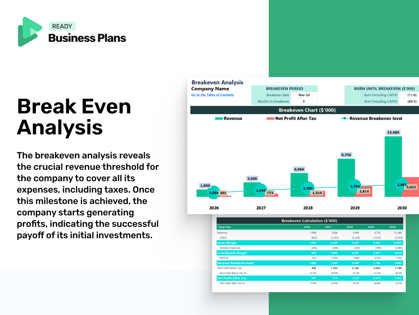 Real Estate Syndication Financial Model: Break Even Analysis