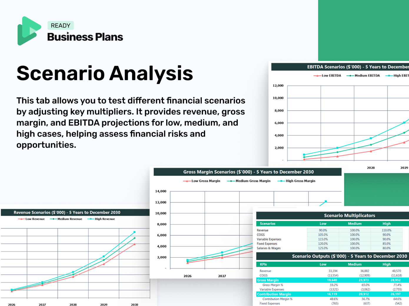 360 Degree Virtual Reality Experiences Financial Model: Scenario Analysis