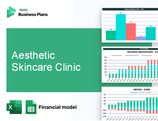 Aesthetic Skincare Clinic Financial Model