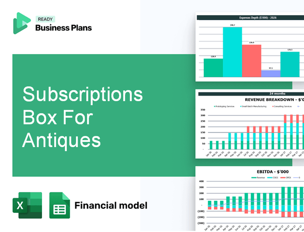 Subscriptions Box For Antiques Financial Model