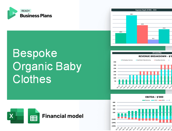 Bespoke Organic Baby Clothes Financial Model