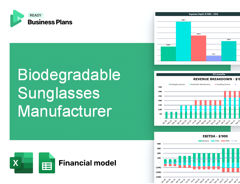 Biodegradable Sunglasses Manufacturer Financial Model