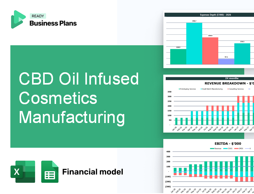CBD Oil Infused Cosmetics Manufacturing Financial Model