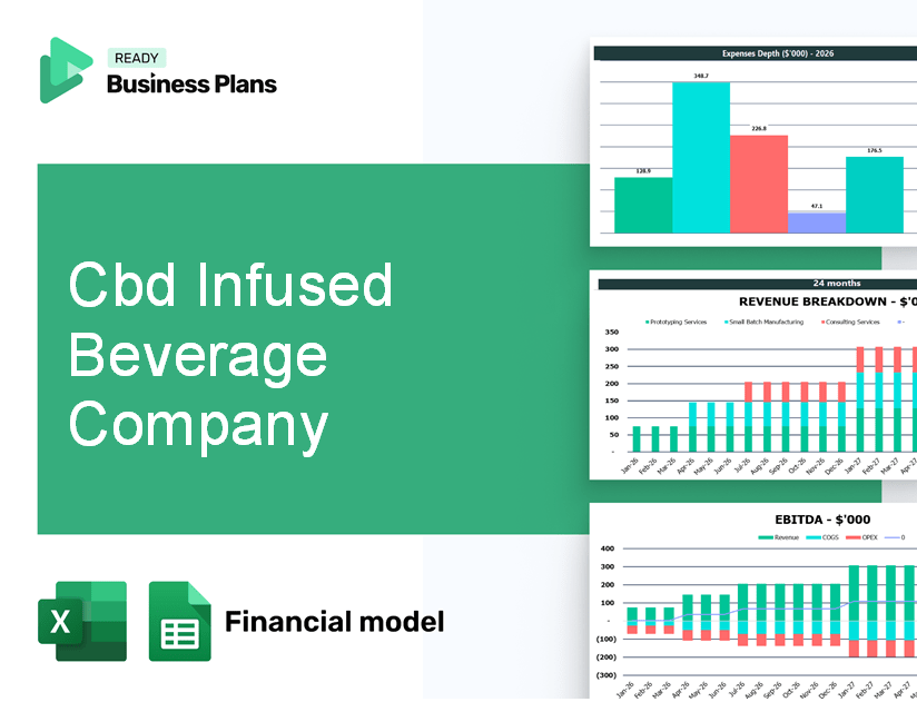 Cbd Infused Beverage Company Financial Model