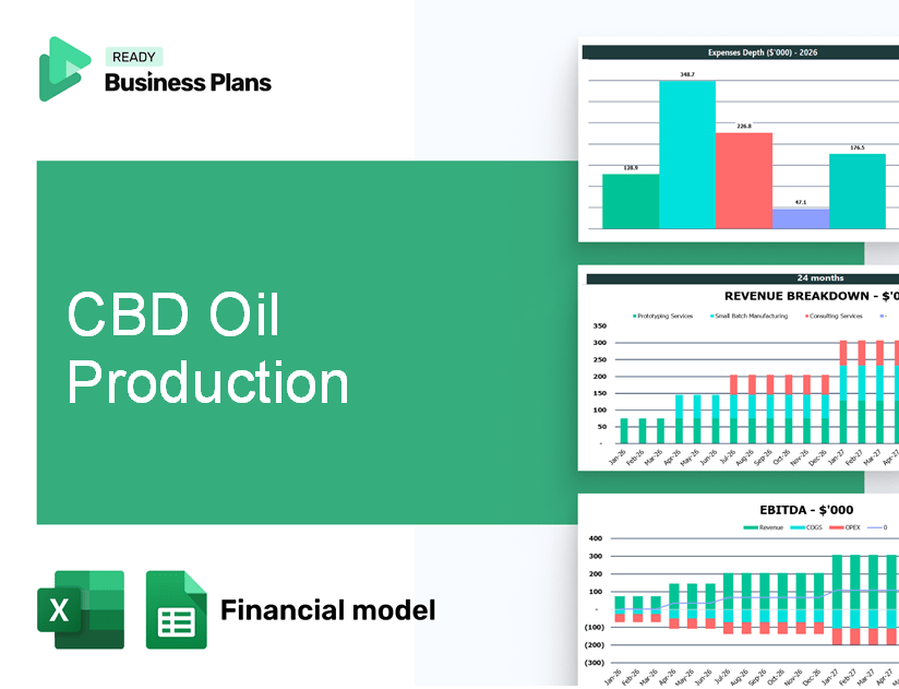 CBD Oil Production Financial Model