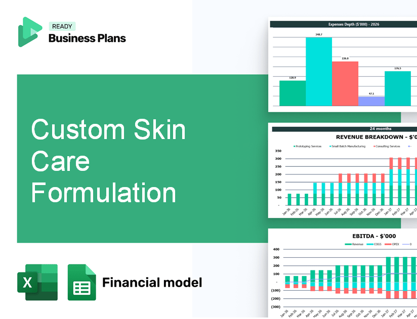 Custom Skin Care Formulation Financial Model