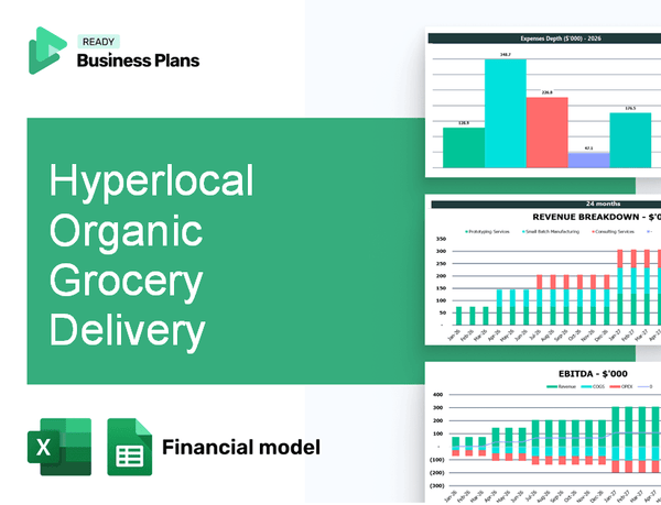 Hyperlocal Organic Grocery Delivery Financial Model