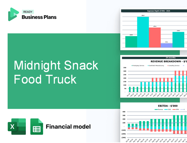 Midnight Snack Food Truck Financial Model