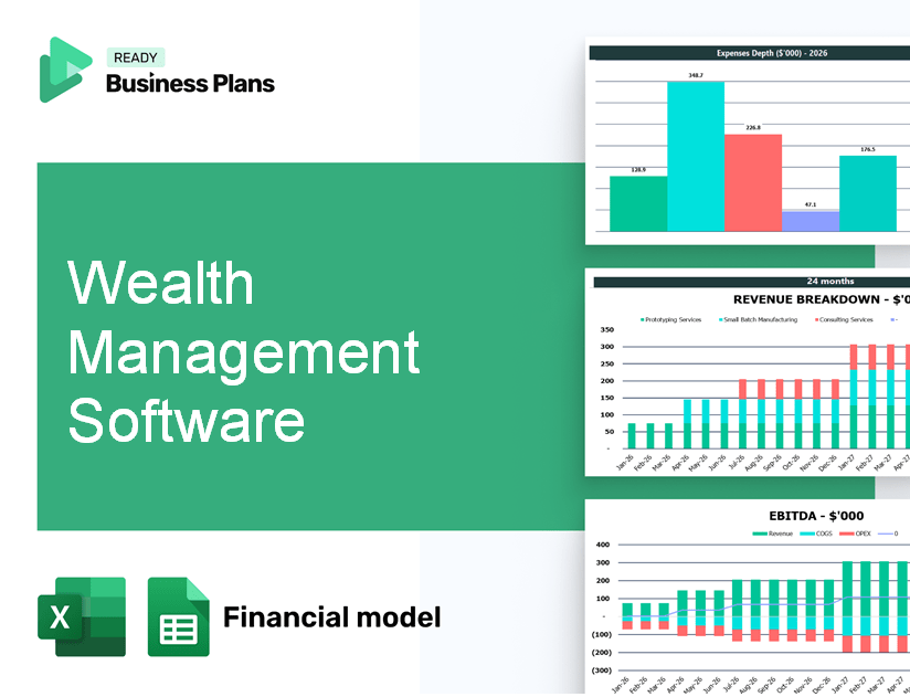 Wealth Management Software Financial Model